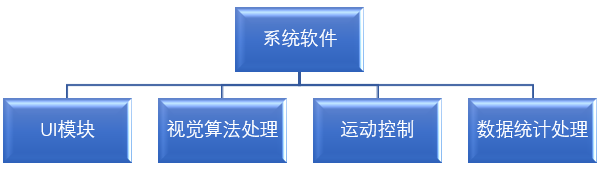 血管支架定制化影像檢測系統