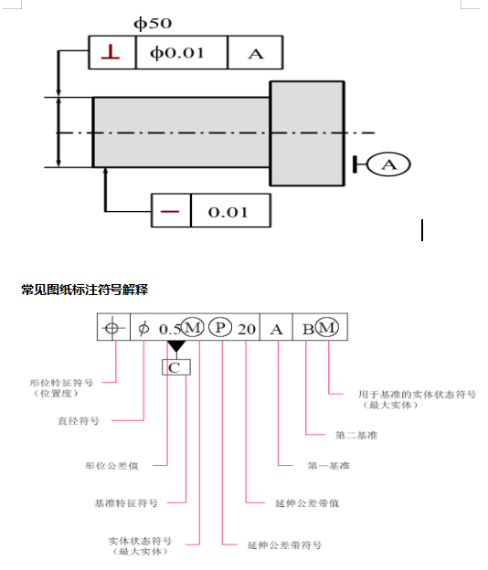 @所有人，三坐標(biāo)形位公差詳細(xì)介紹來(lái)啦(圖1)