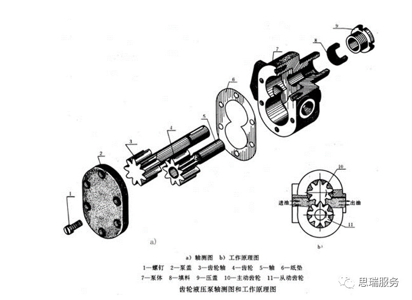 三坐標檢測案例 | 齒輪式與擺線式液壓馬達檢測重點！(圖1)