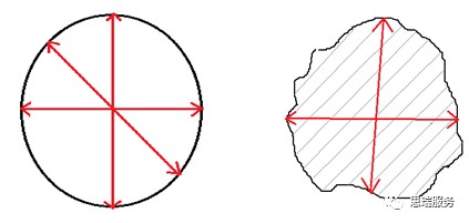 游標(biāo)卡尺與三坐標(biāo)測量機的特點(圖2)