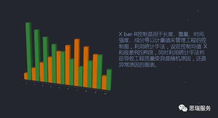 三坐標測量軟件rational-dmis如何繪制Xbar-R圖(圖1)