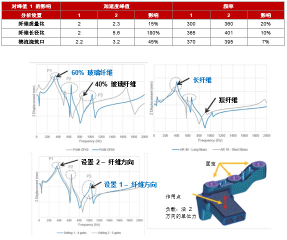 福特動力總成使用Digimat進行材料高級建模優(yōu)化NVH與輕量化設計(圖2)