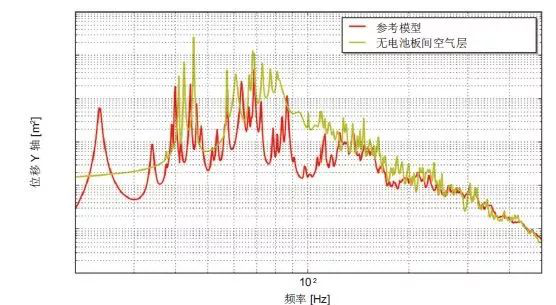 Actran 助力衛星太陽能電池的振動聲學響應預測(圖2)