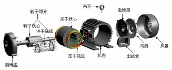 電機(jī)各個配件檢測，思瑞三坐標(biāo)方案一應(yīng)俱全(圖2)