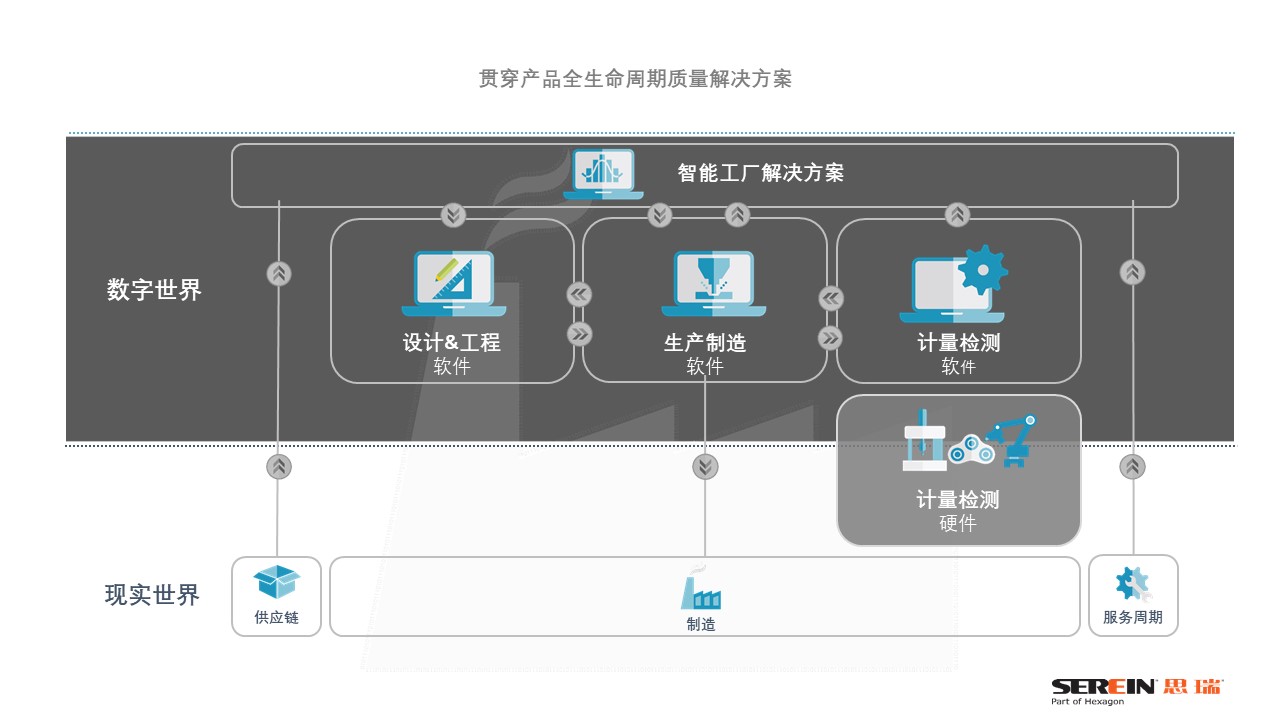 智能制造聯(lián)盟之《伯樂講堂》，從三坐標測量儀到智慧解決方案(圖2)