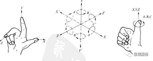  三坐標(biāo)測量儀