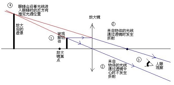 三分鐘帶您了解影像測(cè)量?jī)x光源原理(圖2)