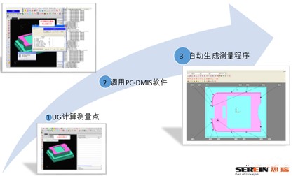 電極半自動化三坐標測量機檢測方案(圖1)