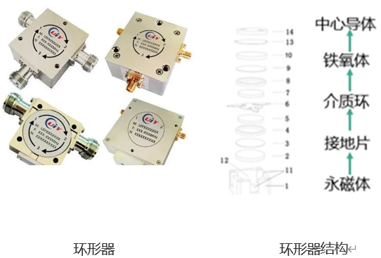 5G基站環形器智能組裝設備，一場關于速度與質量的較量