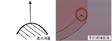 Glass 系列 非接觸式檢測(cè)專機(jī)(圖3)