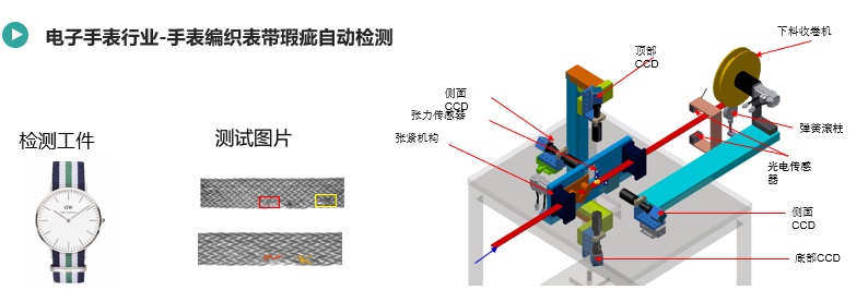 手表表帶瑕疵檢測(cè).jpg