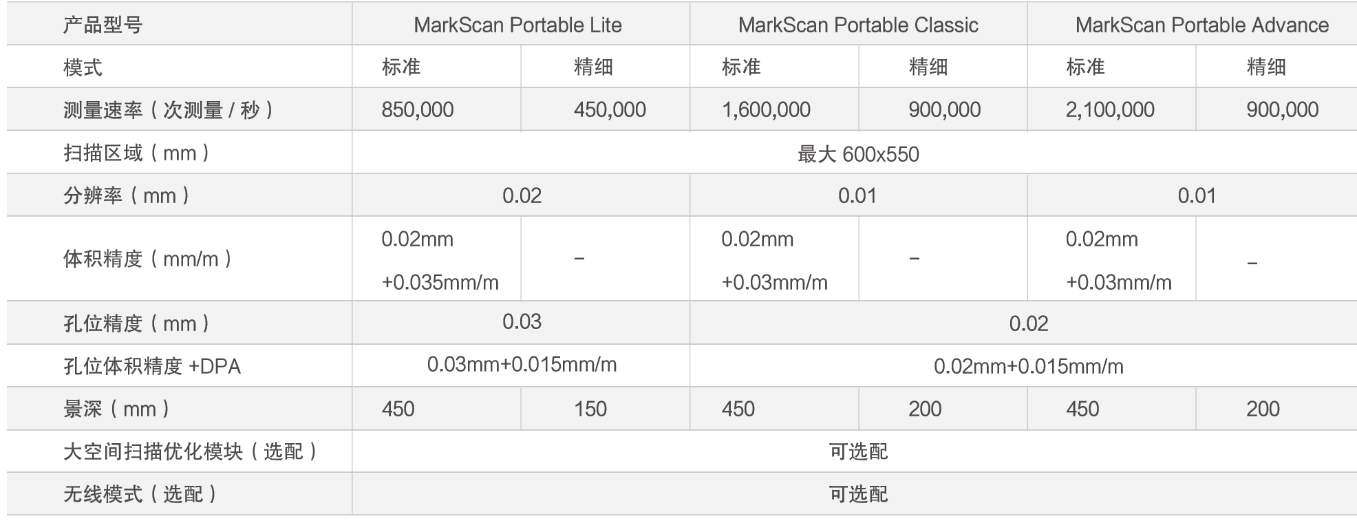 MarkScan Portable手持式藍牙3D掃描儀(圖2)