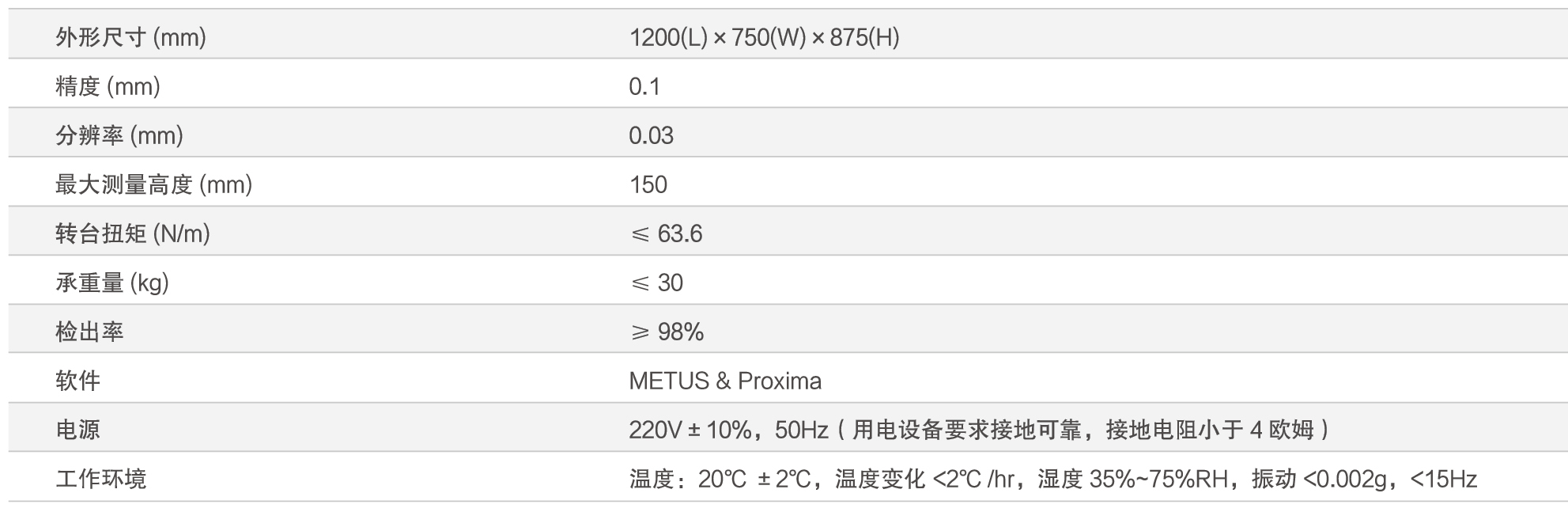 Perfectus多光譜外觀檢測(cè)方案(圖2)